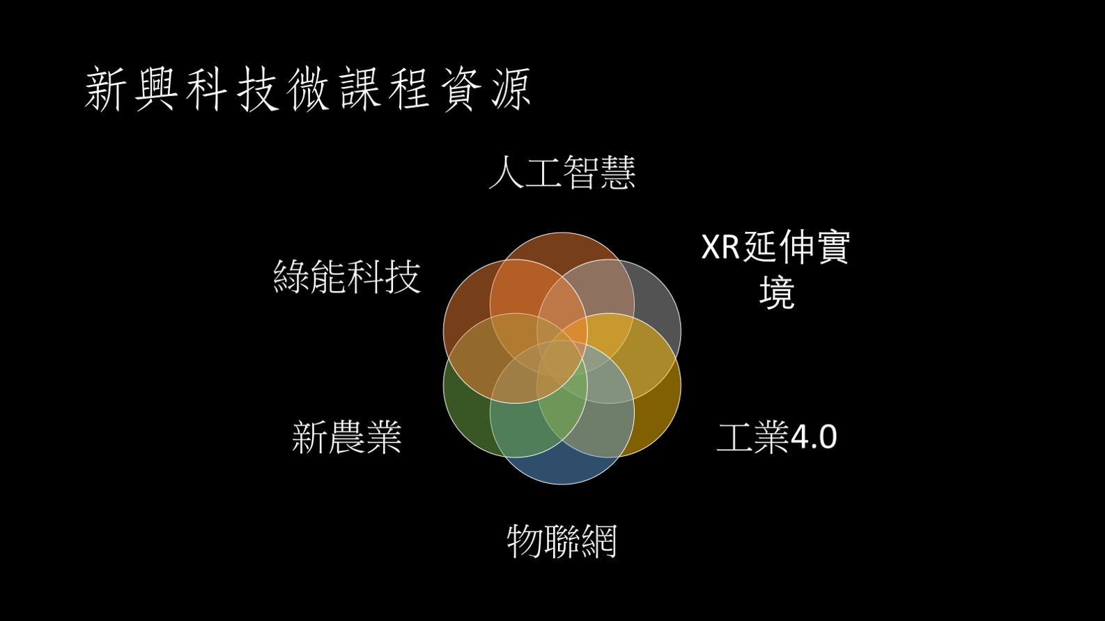國教署新興科技主題課程
